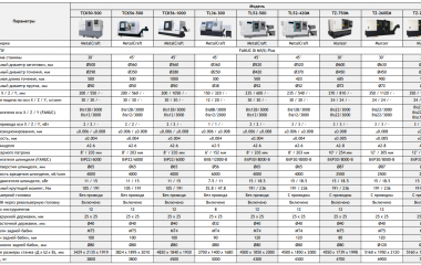 Цены и характеристики на токарные и фрезерные станки