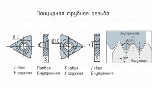 Панцирная трубная резьба Pg 80 град.