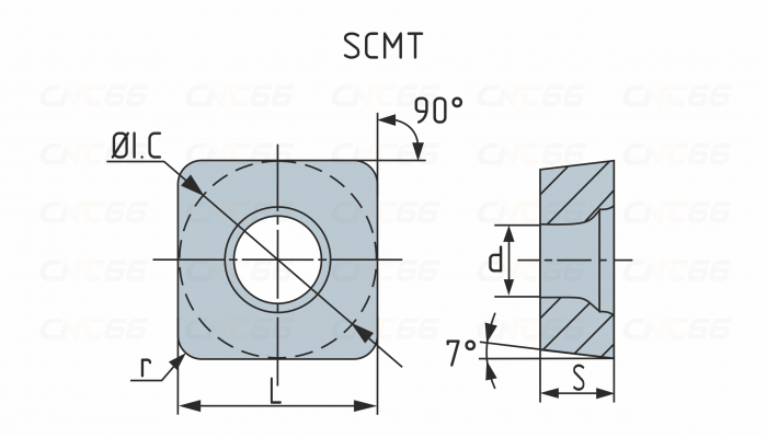 SCMT09T304-TM-HR8225 Пластина токарная