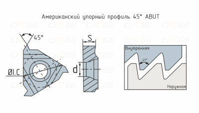 16ER12ABUT-DM215 Пластина резьбовая твердосплавная, Американский упорный профиль 45° ABUT