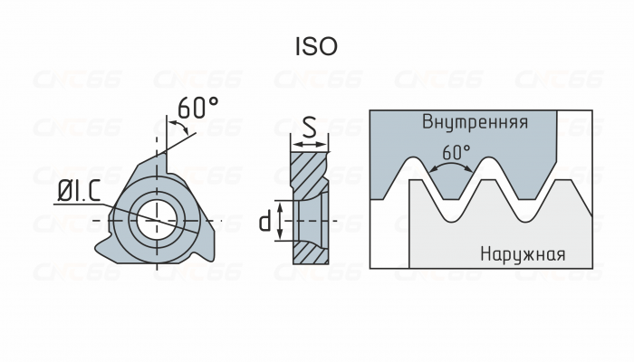 16ER250ISO-ZP10 Пластина резьбовая