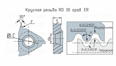 16ER10RD-ZP15 Пластина для нарезания резьбы