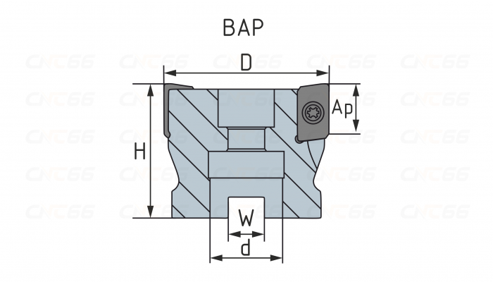 BAP400R-63-22-4T Фреза торцевая насадная