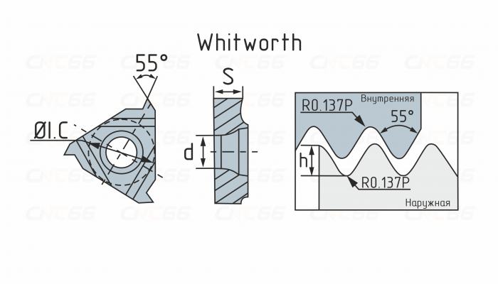 16IR11W-WS5225 Пластина резьбовая
