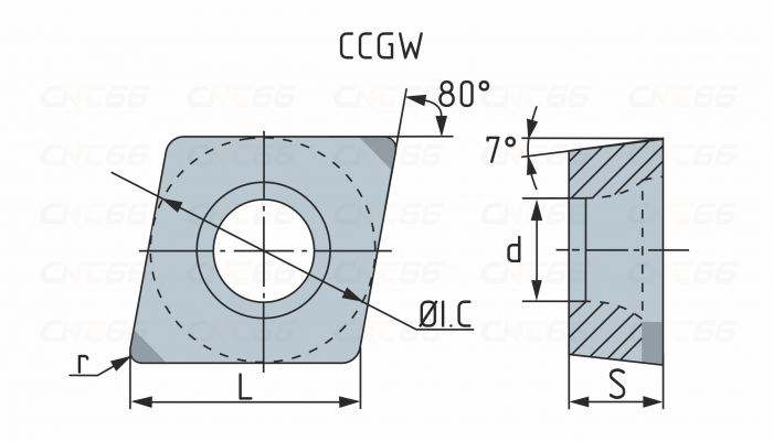 CCGW120404M-2-IBK015P Пластина токарная с вставками PCBN