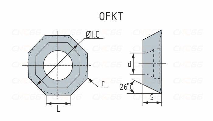 OFKT05T3-DM-YBG302 Фрезерная пластина