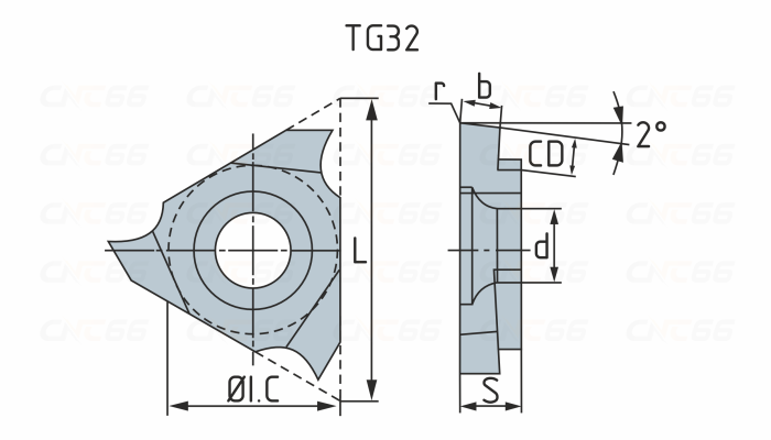 TGF32R130 PM125 Пластина канавочная