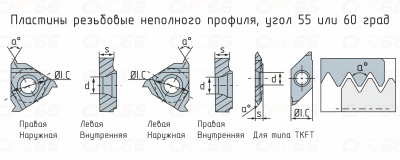 16ERA60-HR5225 Пластина резьбовая