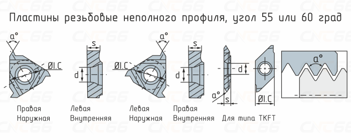 16ER-A60-HR5225 Пластина резьбовая