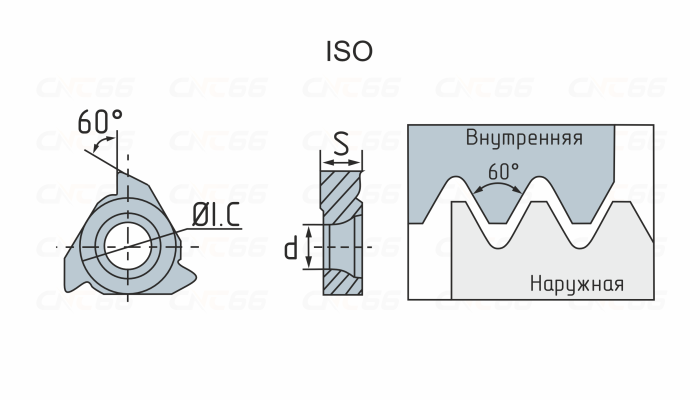 11IR200ISO-TC-GM3225 Пластина резьбовая Gesac