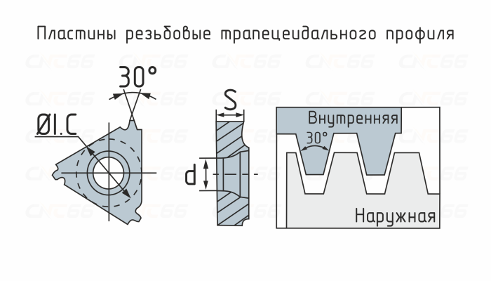 16IR4TR-TG1225 Пластина резьбовая
