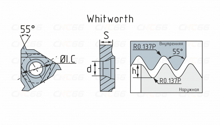 16ER14W-HR5125 Пластина резьбовая