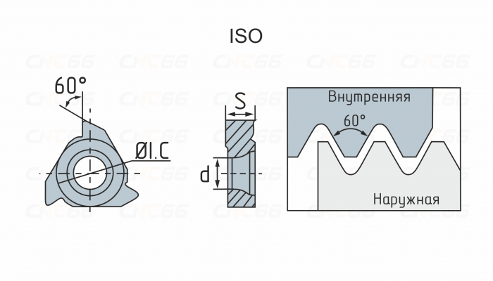 08NR1.00ISO-DM215 Пластина резьбовая 08NR1.00ISO-DM215 Пластина резьбовая