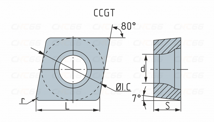 CCGT120404-AK-HRK10 Пластина токарная