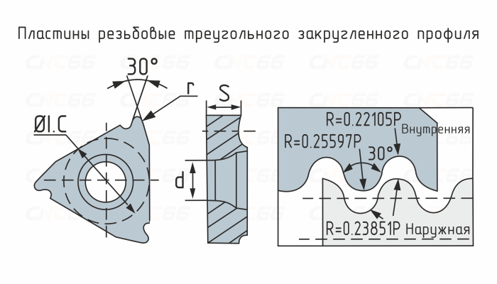 16IRA60-HR5125 Пластина резьбовая, неполный профиль, 60°