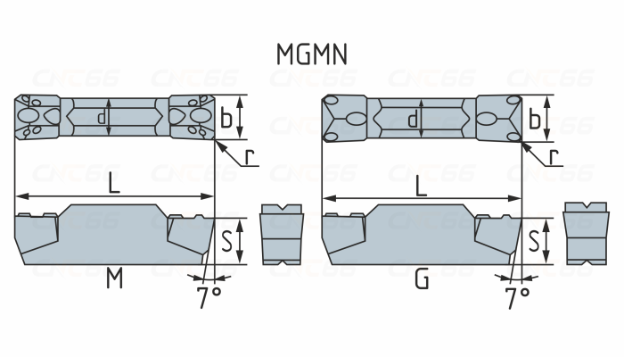 MGMN150-G-OP1315 Пластина токарная