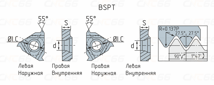 16IR14BSPT-HS5125 Пластина резьбовая